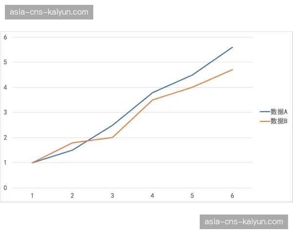 美国公共球场打球轮次连续12个月同比增长,高尔夫“平民化”趋势显著